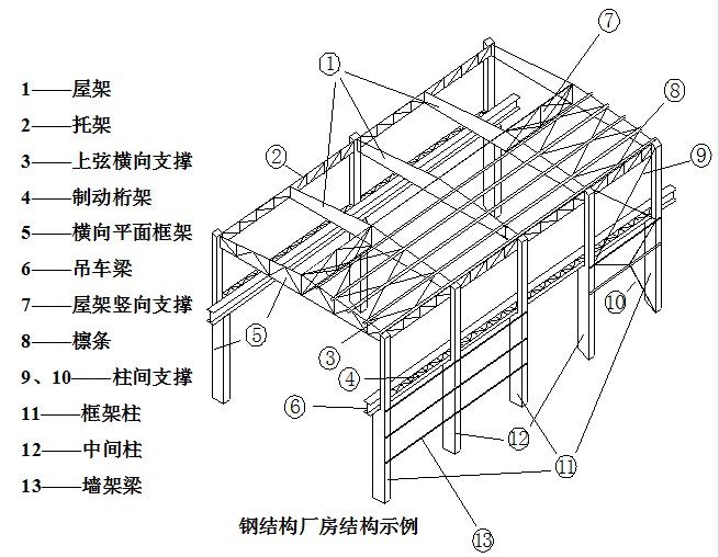 鋼結構廠房每平米造價能預算準確嗎？