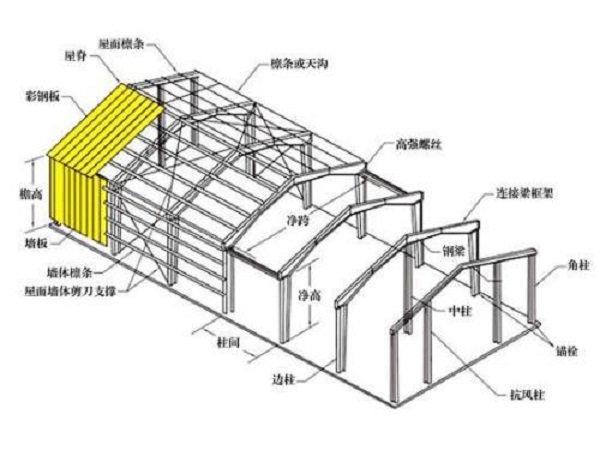 鋼結(jié)構工程設計中存在的主要問題（一）